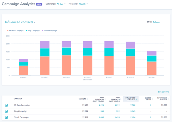 campaign analytics