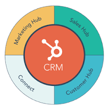 hubspot marketing