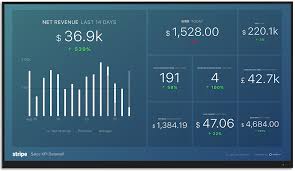 databox reporting