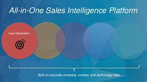 datanyze sales intelligence