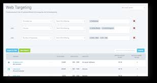 datanyze web targeting