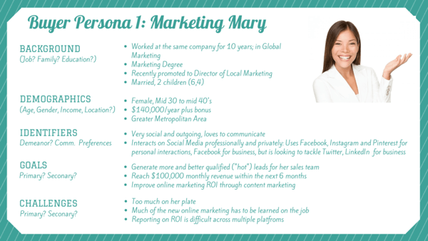 creating buyer personas