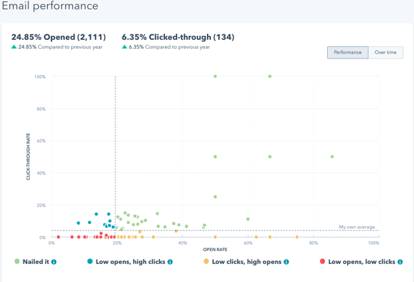 sales activity tracker