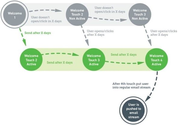 inbound marketing plan