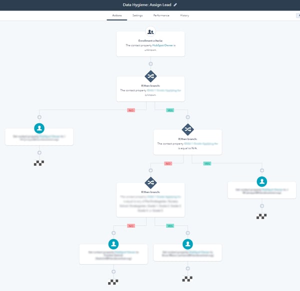 Hubspot Email Marketing Automation: Boost Your Campaigns Effectively