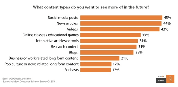 content strategy