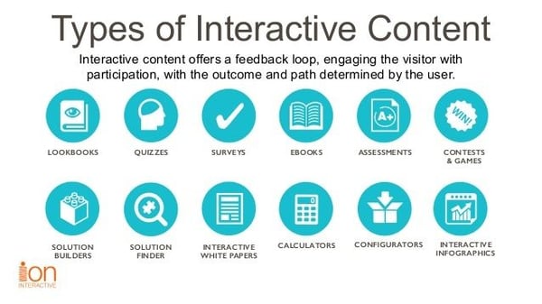 types of content marketing