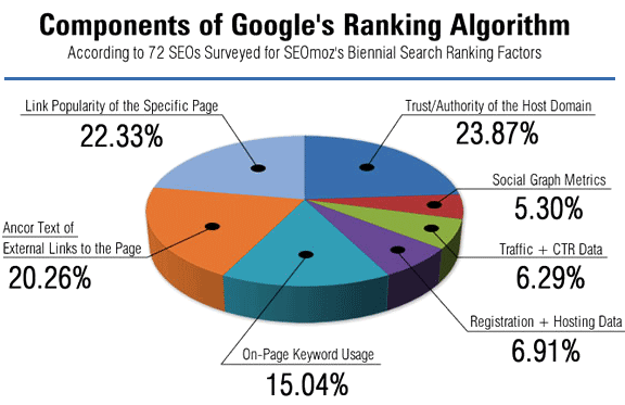 seo backlinks