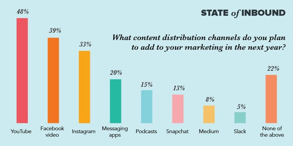 7 Core Functions of Marketing