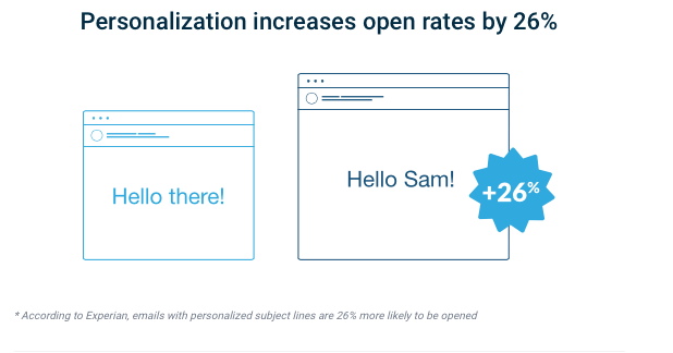 open_rate of emails