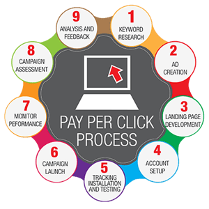 ppc process