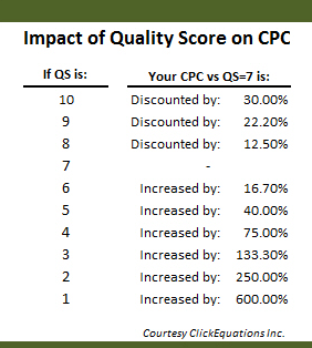 quality-score-cpc-table