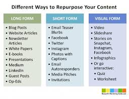 small business growth content repurposing