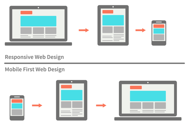website design software