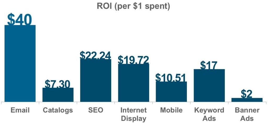 why seo is important