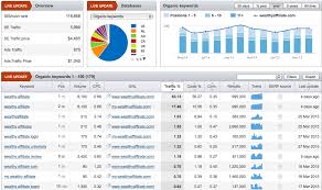 semrush