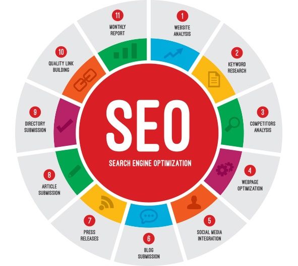 seo services