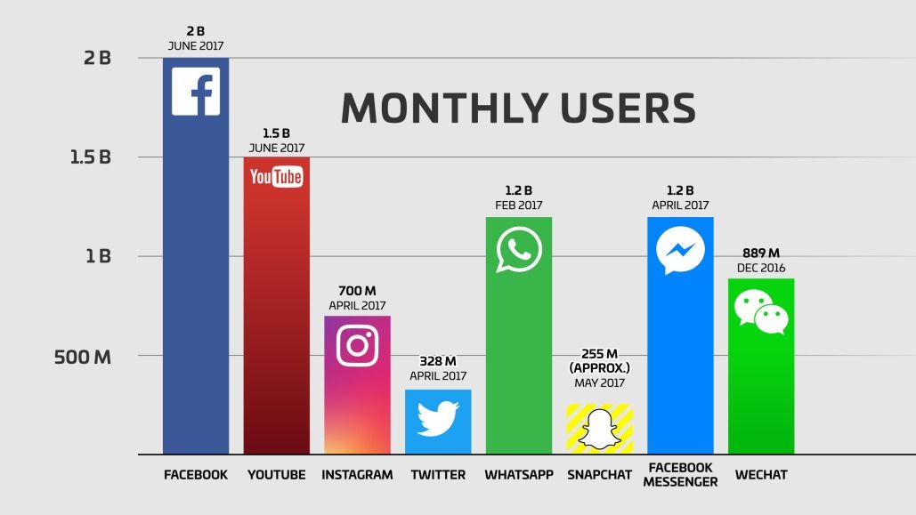 social media marketing