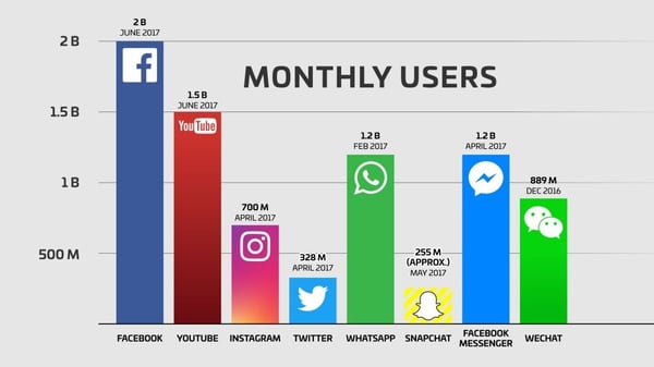 social media strategy