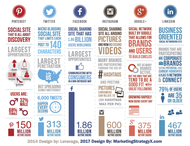 social media marketing