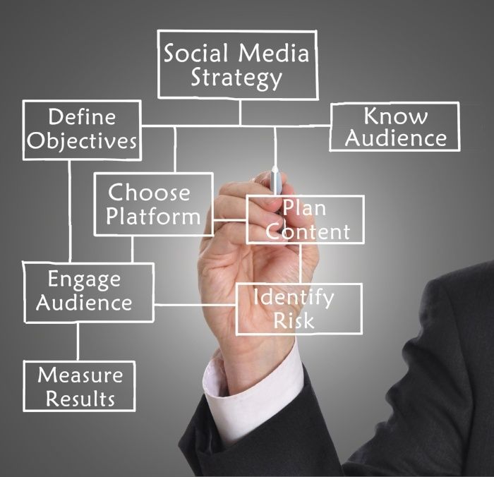social-media-strategy