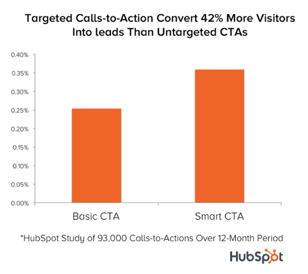 final phase of inbound marketing