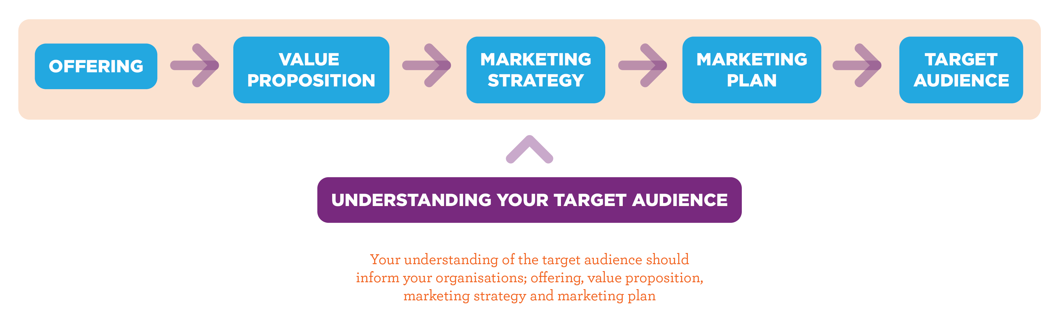 How Inbound Marketing Solves the Tech Company Value Proposition