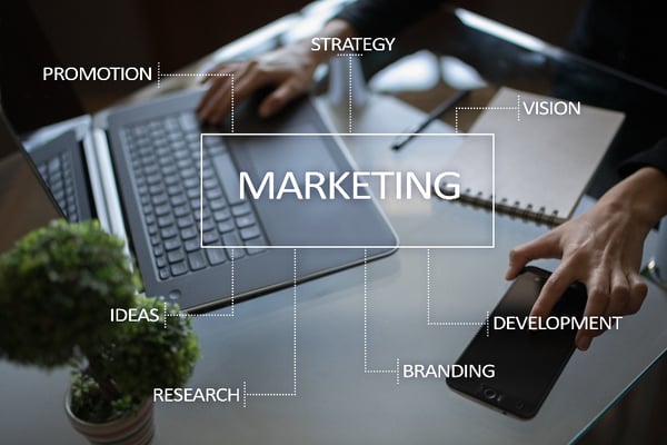 what is marketing management