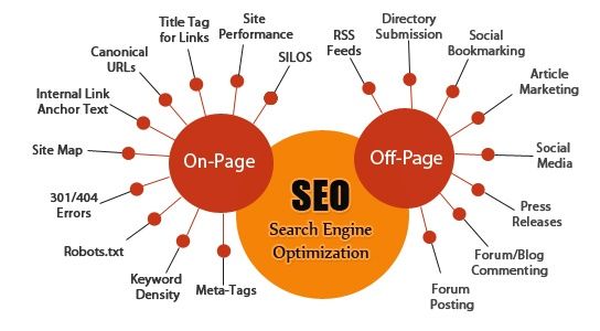 seo longtail keywords