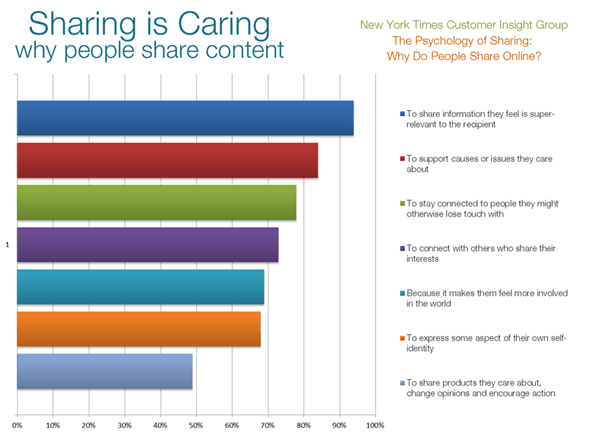 content marketing writers