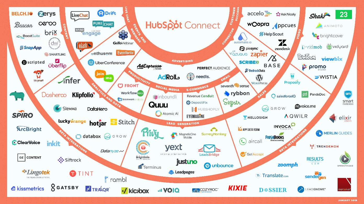 Connect - Integrations Ecosystem 1_18 Final-1