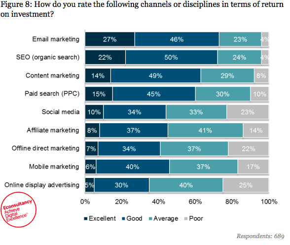 10 Mind Blowing Email Marketing Statistics You Need to Know for 2019