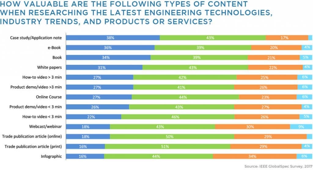 B2B Case Studies