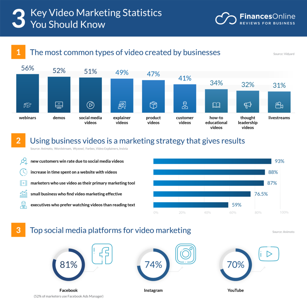 Why Video Marketing Is a Great Idea for Your Business