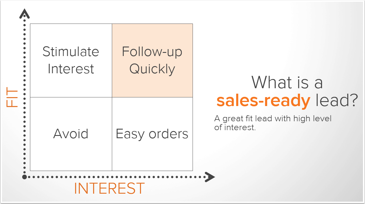 sales-ready-leads-1