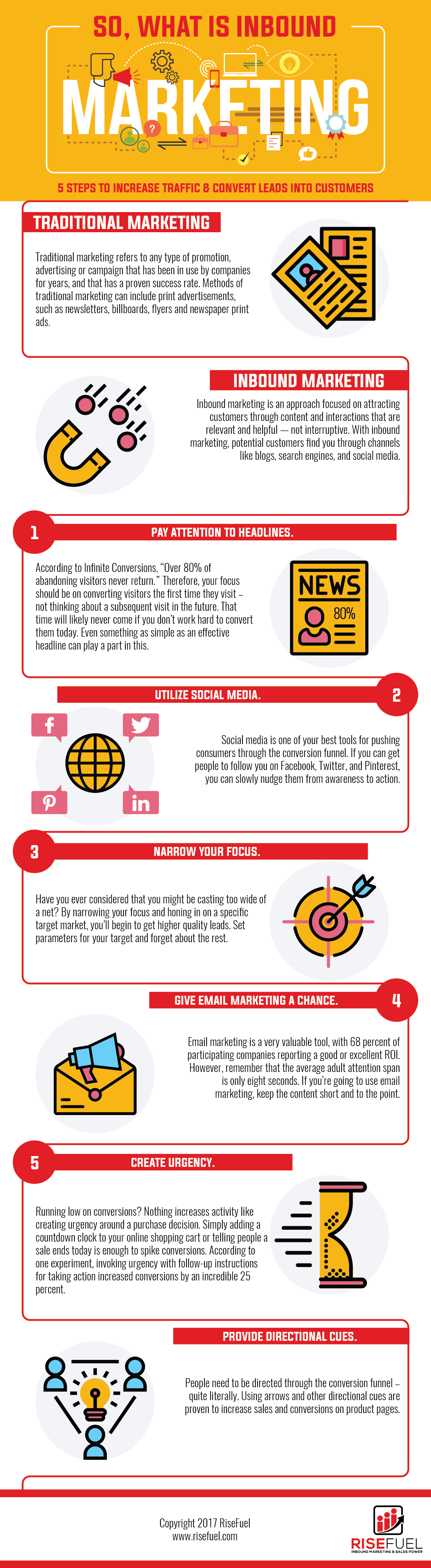 inbound marketing infographic