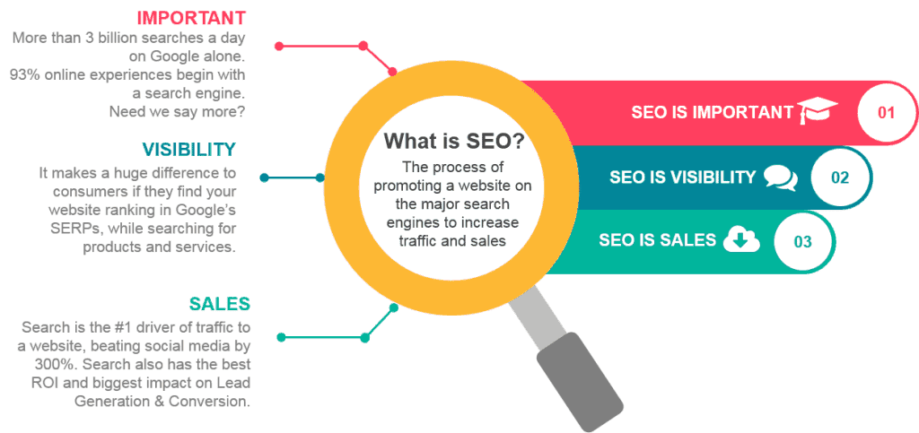 SEO for manufacturers