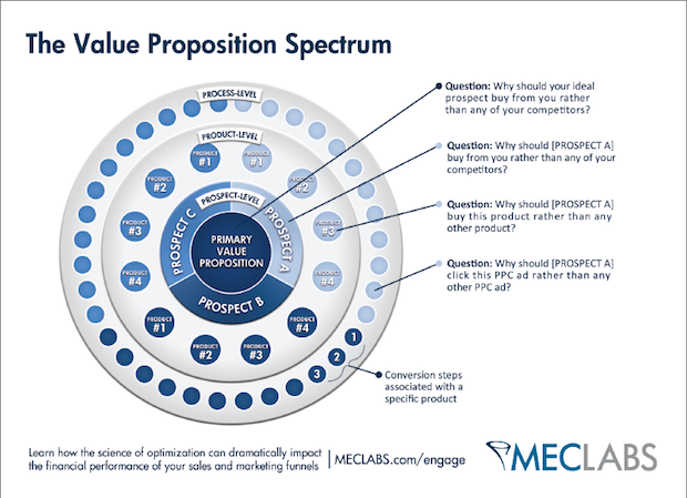 Value Proposition Examples 