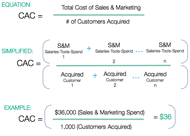 Customer acquisition