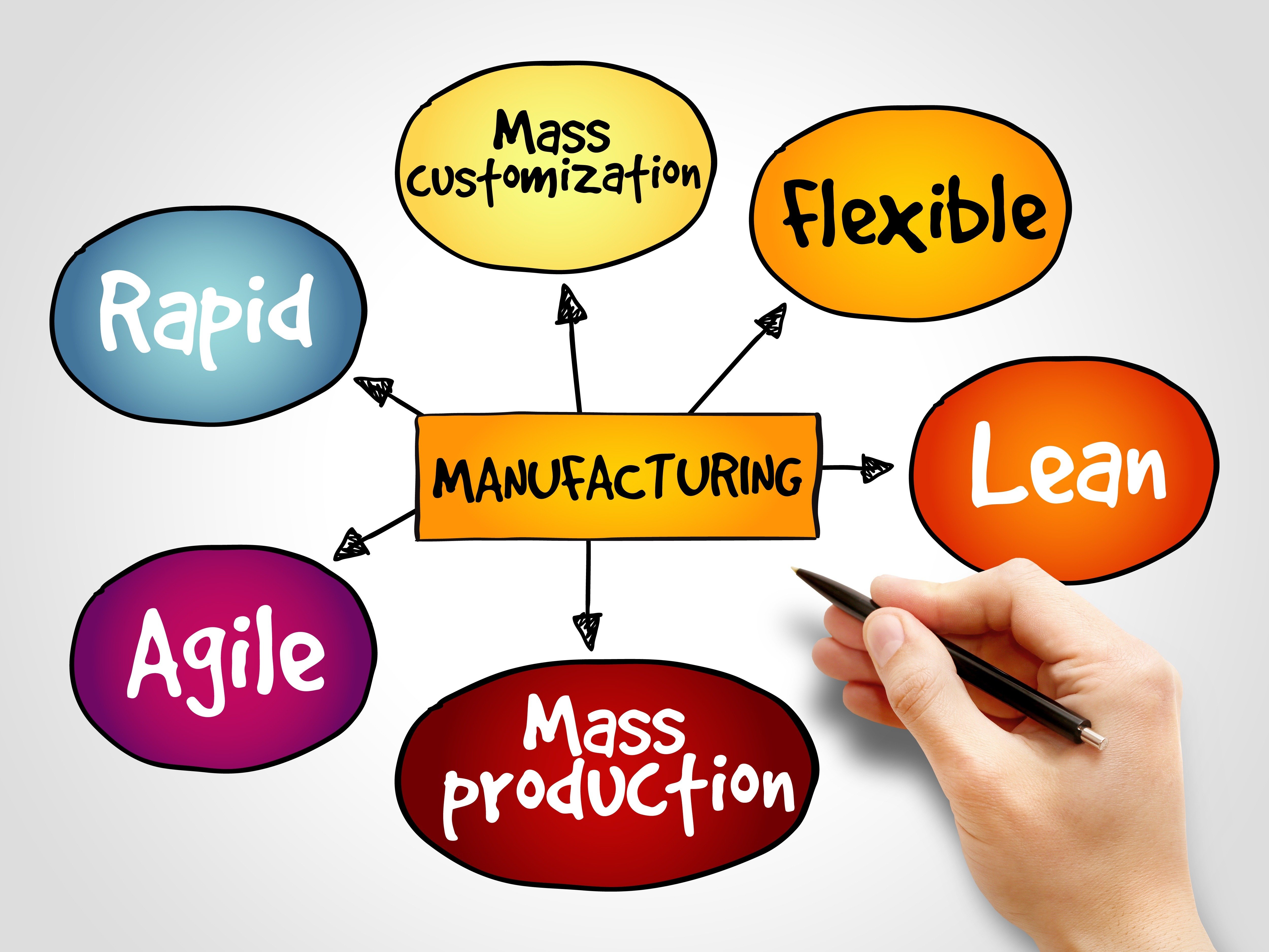 5 Advantages Of Inbound Marketing for Manufacturers