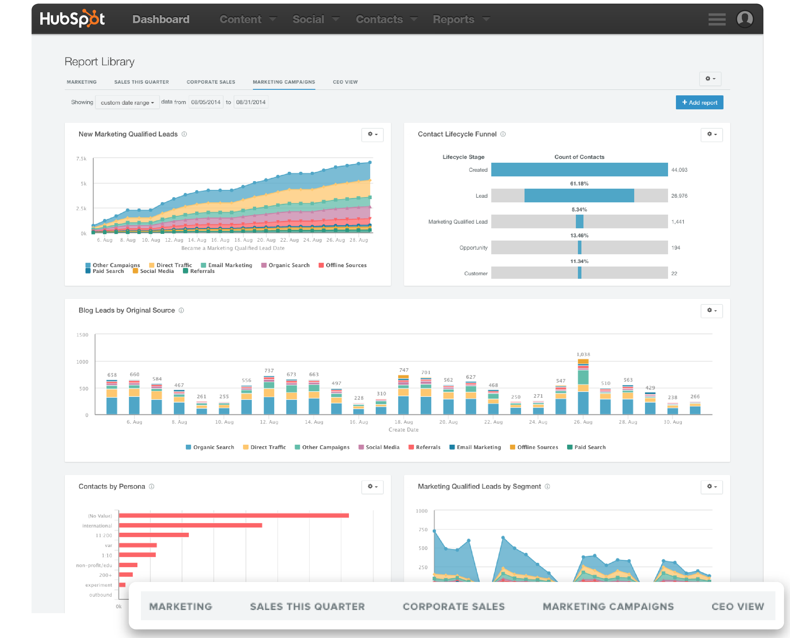 Reporting_Add-on_-_Dashboards