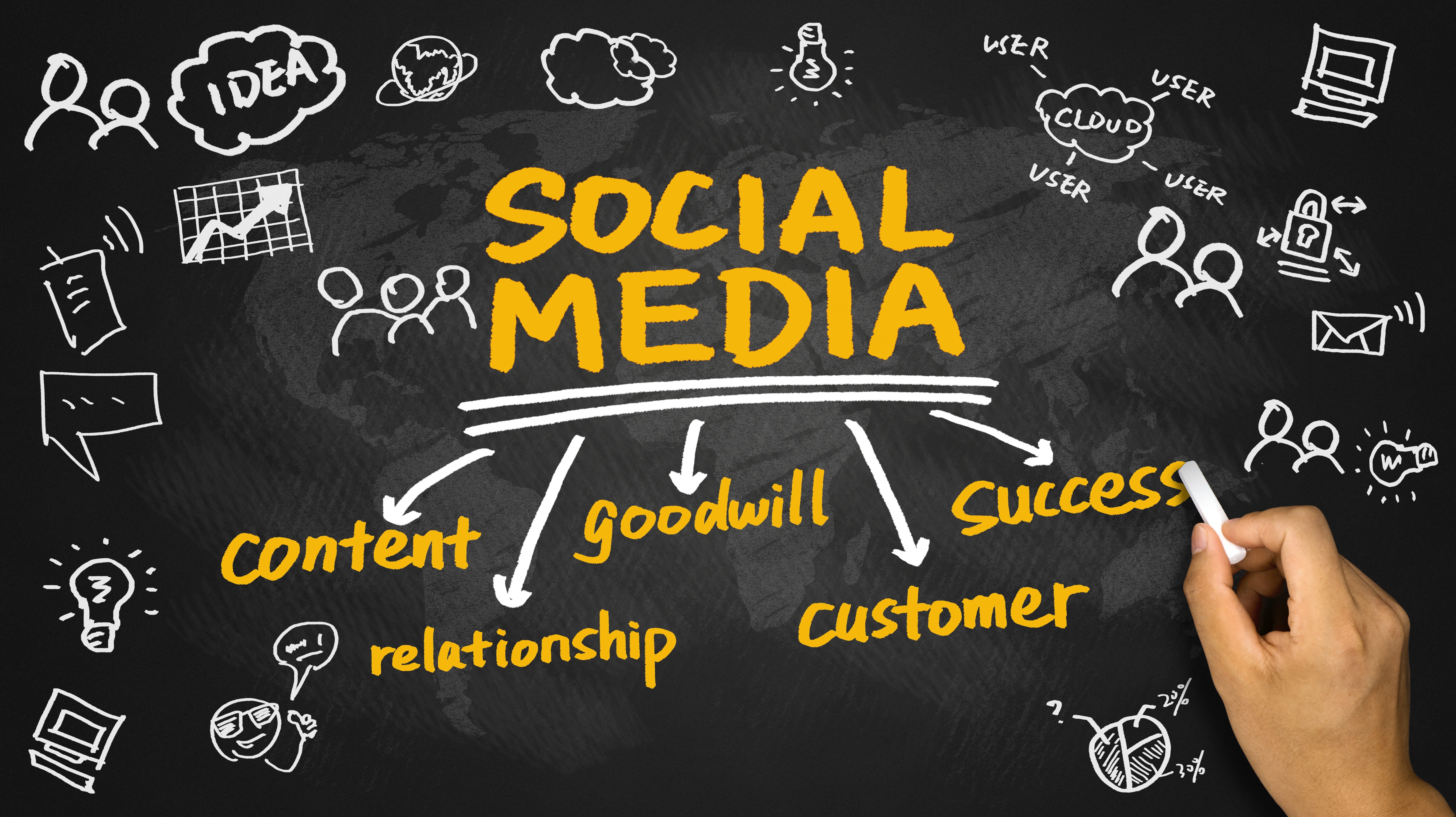5 Infographics That Prep You For Social Media Marketing