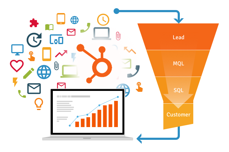 lead-to-customer-funnel-hubspot