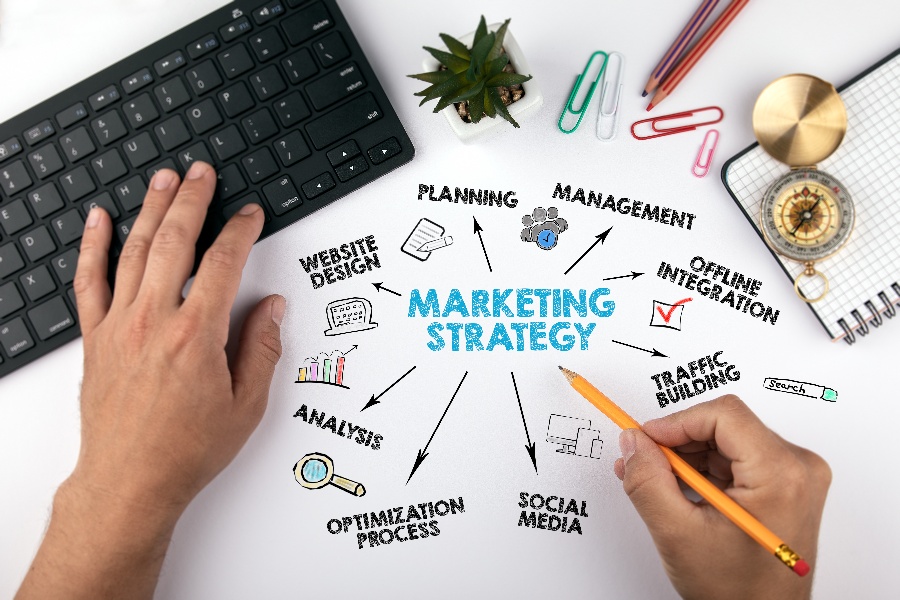 Marketing Strategy - Small Business Style