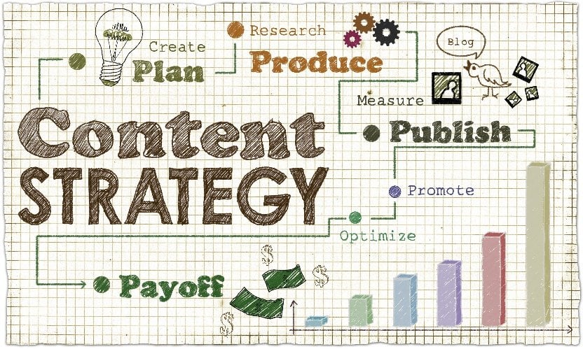 How to Create Content People Like, Share, and Click