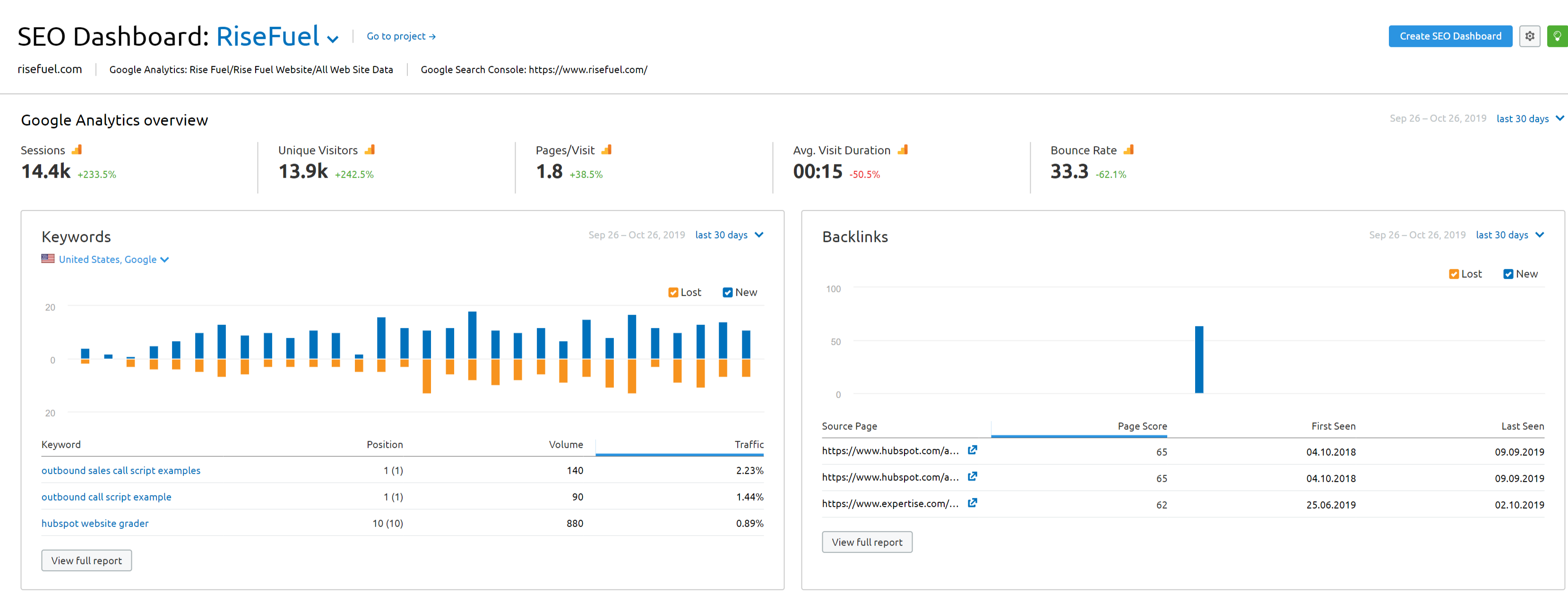 seo software from semrush