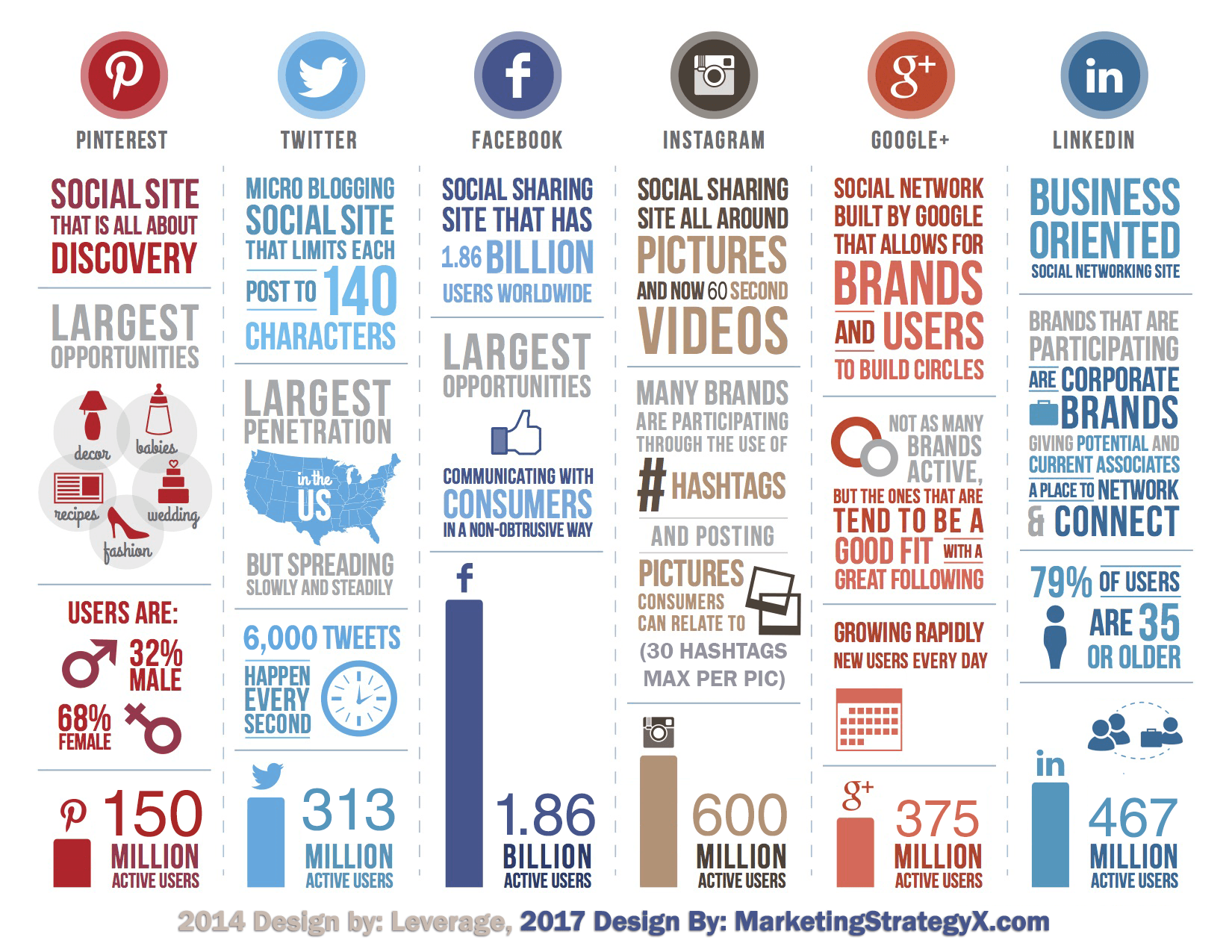 social-media-stats-infographic-2017