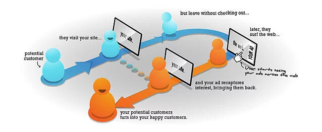 what_is_retargeting hubspot